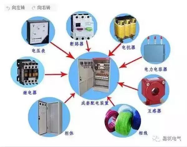 開關柜為什么稱之為“完整配電裝置”？