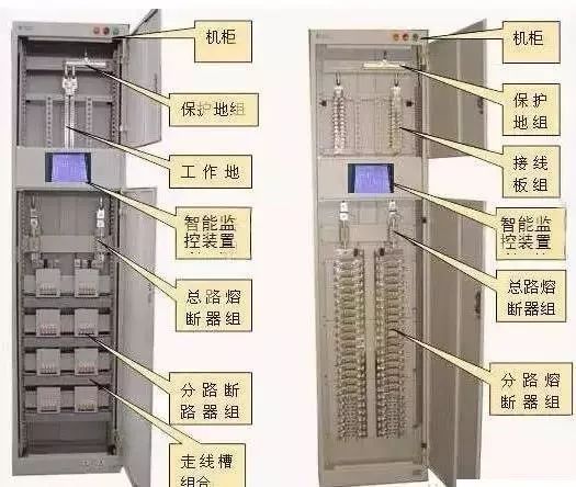 較完整的配電柜型號詮釋已經到來，值得收藏！