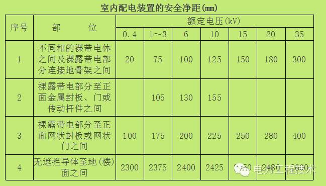 電力工程技術(shù)獨(dú)家分析—開關(guān)柜圖形分析