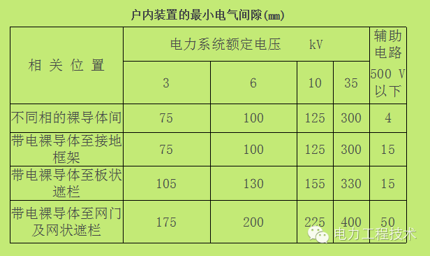 電力工程技術(shù)獨(dú)家分析—開關(guān)柜圖形分析