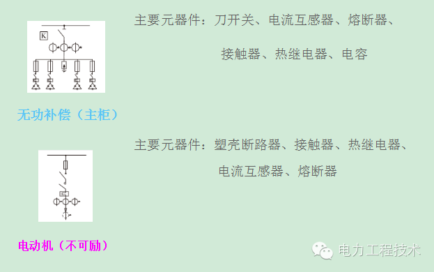 電力工程技術(shù)獨(dú)家分析—開關(guān)柜圖形分析