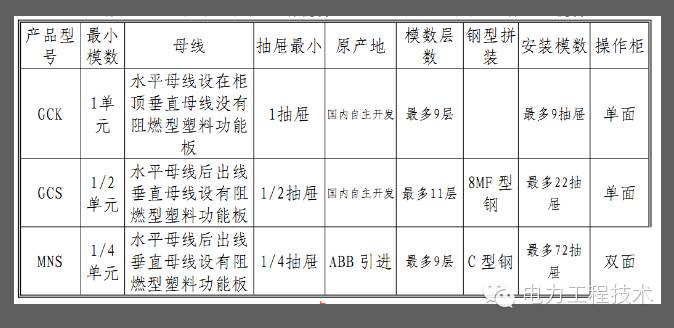 電力工程技術(shù)獨(dú)家分析—開關(guān)柜圖形分析