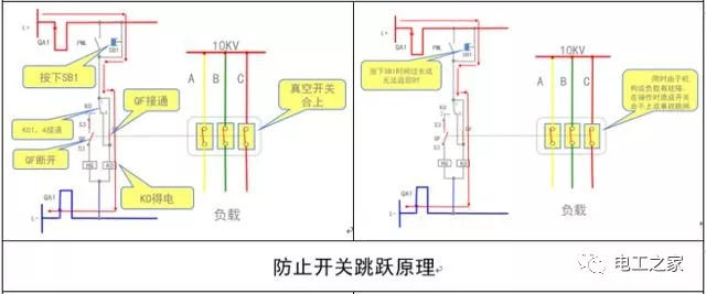 文本分析10KV開關柜