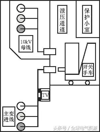 10kV中壓開關(guān)柜基礎(chǔ)知識，值得收集！