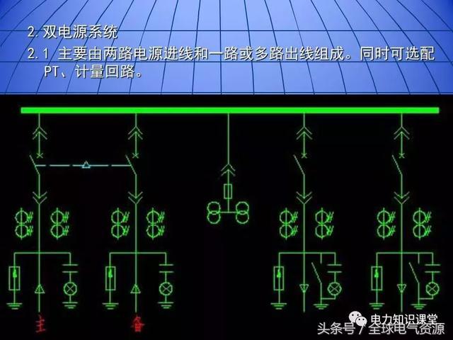 10kV中壓開關(guān)柜基礎(chǔ)知識，值得收集！