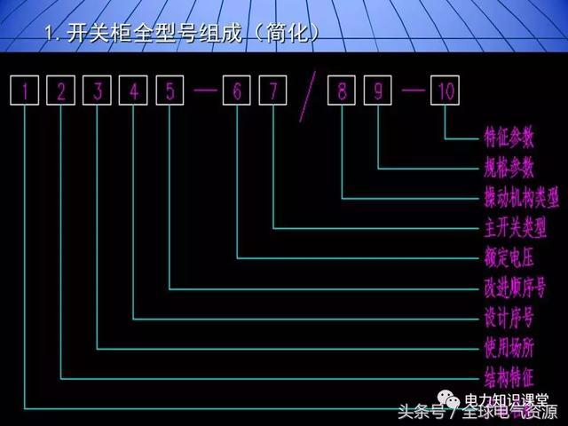 10kV中壓開關(guān)柜基礎(chǔ)知識，值得收集！