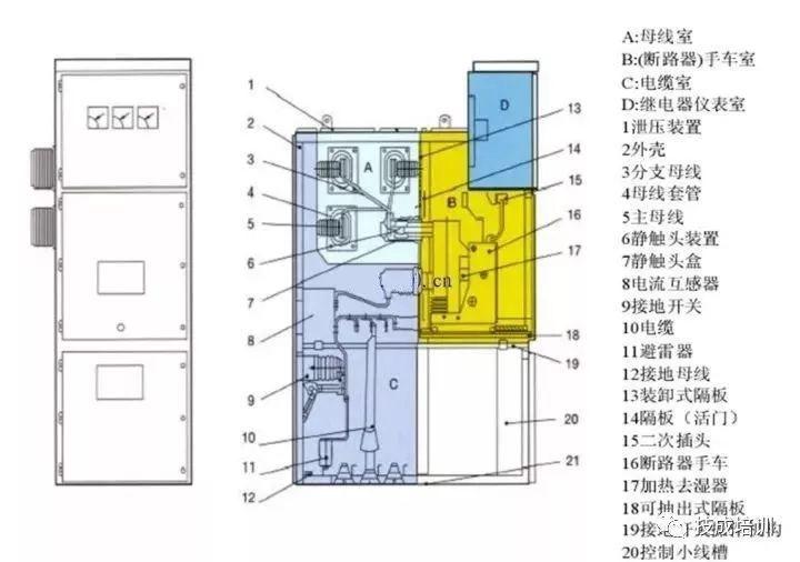 較完整較強大的！開關柜及相應電氣元件知識總結