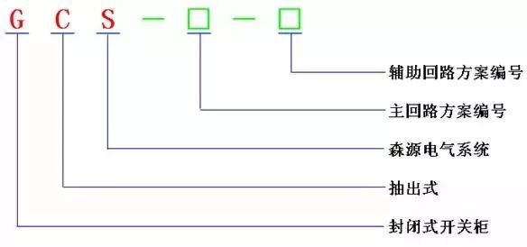 低電壓開關(guān)柜不同類型型號！