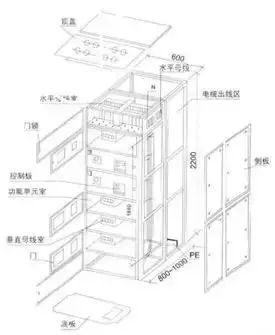 低電壓開關(guān)柜不同類型型號！