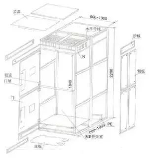 低電壓開關(guān)柜不同類型型號！