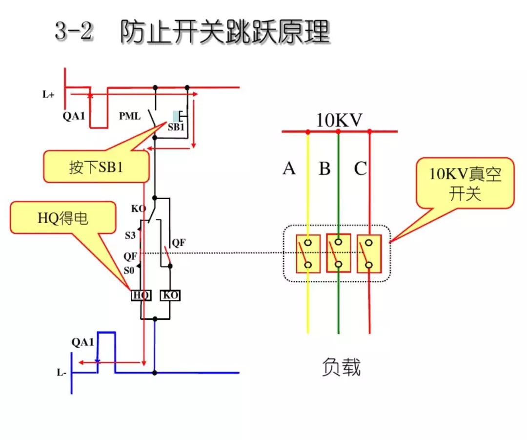 開關(guān)柜次級電路，圖形分析！！