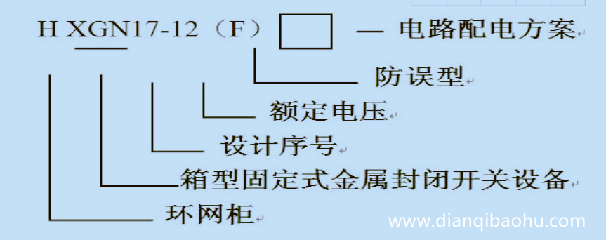 10KV高壓開關(guān)柜公共型號(hào)是什么？