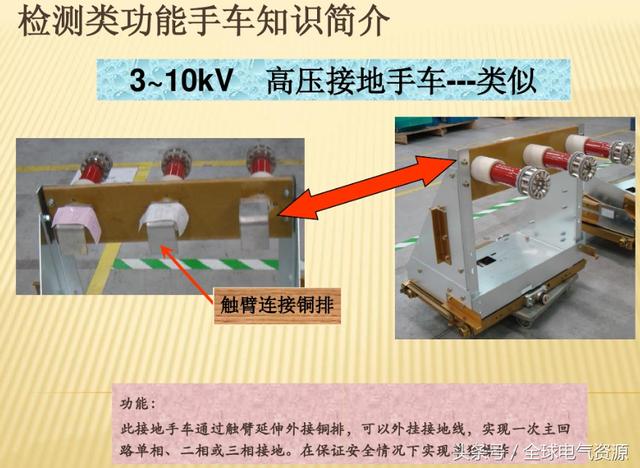 10KV開關柜內部功能手車結構已充分說明，易于理解！