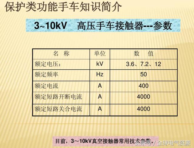 10KV開關柜內部功能手車結構已充分說明，易于理解！