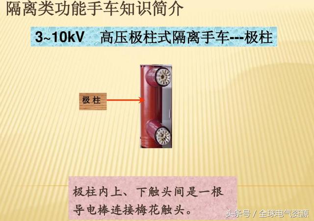 10KV開關柜內部功能手車結構已充分說明，易于理解！