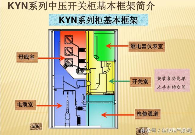 10KV開關柜內部功能手車結構已充分說明，易于理解！