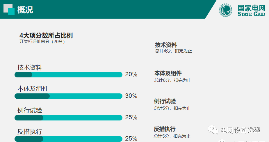 國家電網公司開關柜評估規則詳細說明