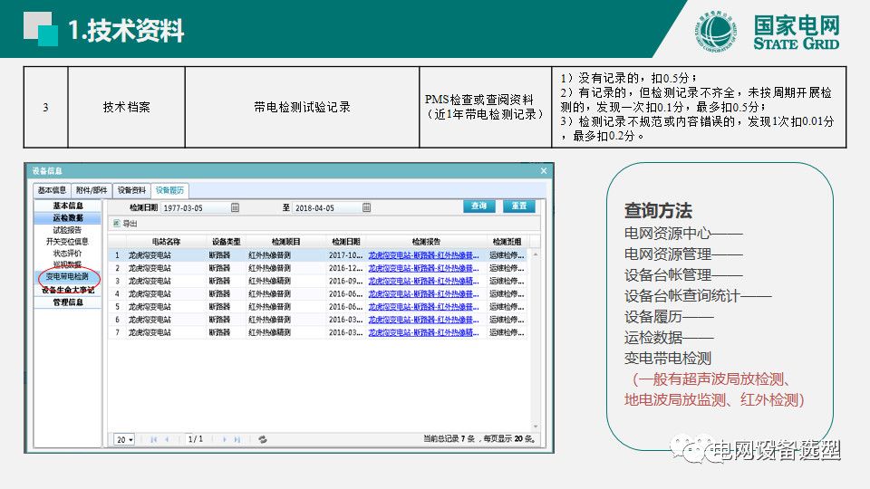 國家電網公司開關柜評估規則詳細說明