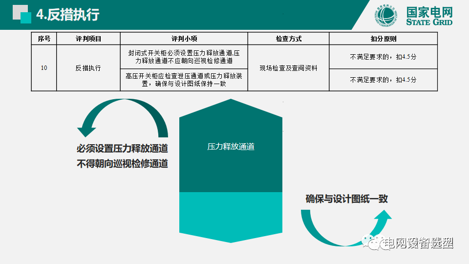 國家電網公司開關柜評估規則詳細說明