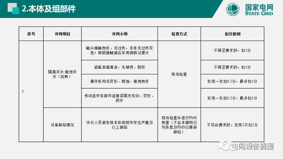 國家電網公司開關柜評估規則詳細說明