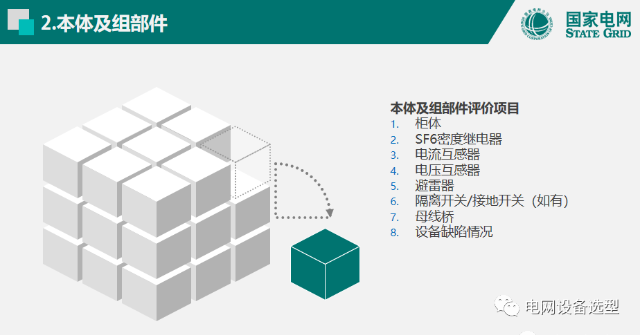 國家電網公司開關柜評估規則詳細說明