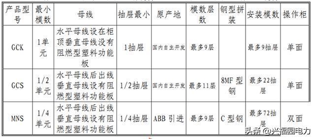 干貨|提款開關柜和固定開關柜優缺點比較