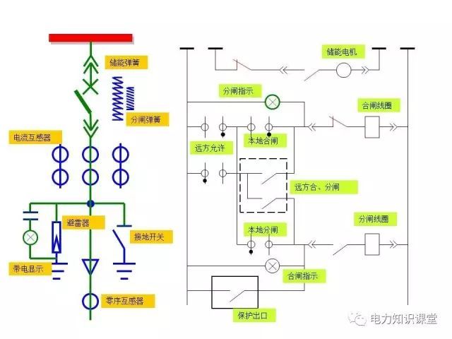 解釋開關柜二次控制原理和接線