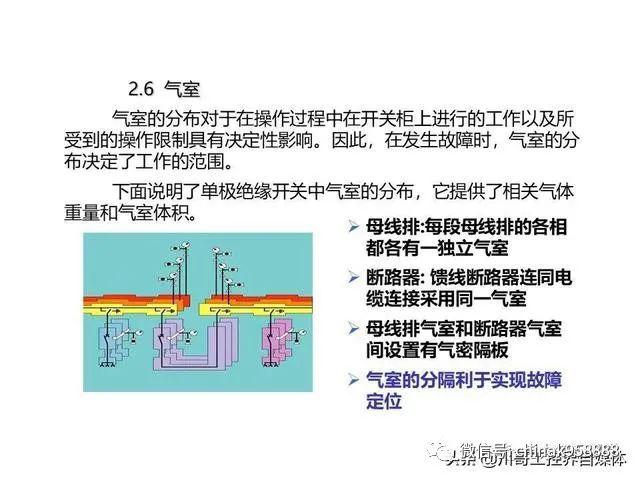 中國工業控制|高壓開關柜系統