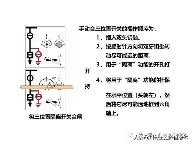 中國工業控制|高壓開關柜系統