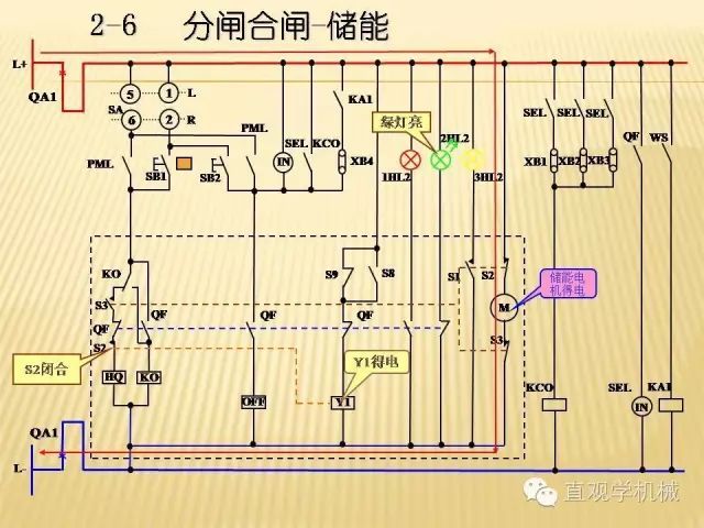 中壓開關柜高清3D動畫分析，控制原理ppt，瘋狂