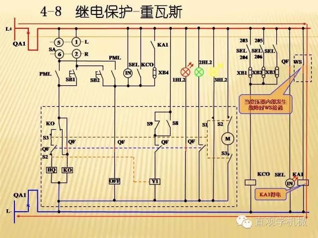 中壓開關柜高清3D動畫分析，控制原理ppt，瘋狂