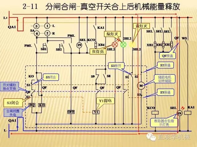 中壓開關柜高清3D動畫分析，控制原理ppt，瘋狂