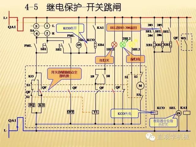 中壓開關柜高清3D動畫分析，控制原理ppt，瘋狂