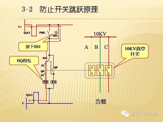 中壓開關柜高清3D動畫分析，控制原理ppt，瘋狂