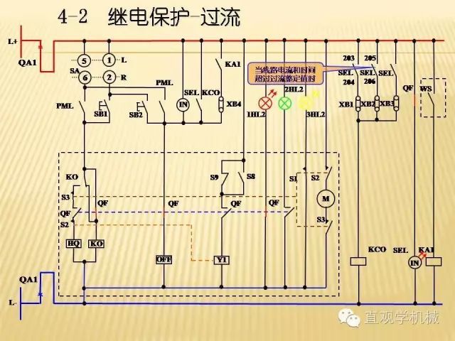 中壓開關柜高清3D動畫分析，控制原理ppt，瘋狂