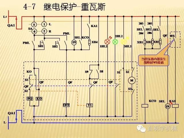 中壓開關柜高清3D動畫分析，控制原理ppt，瘋狂