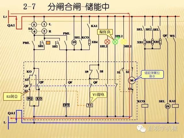 中壓開關柜高清3D動畫分析，控制原理ppt，瘋狂