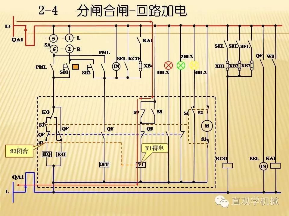 中壓開關柜高清3D動畫分析，控制原理ppt，瘋狂