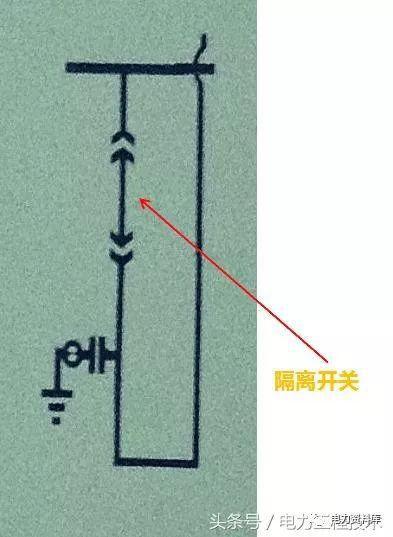 高壓開關柜基本知識，圖形分析