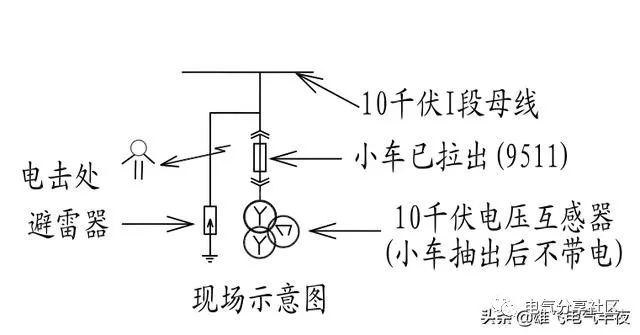 輕微開關柜故障會造成重大損失，請注意高壓電工