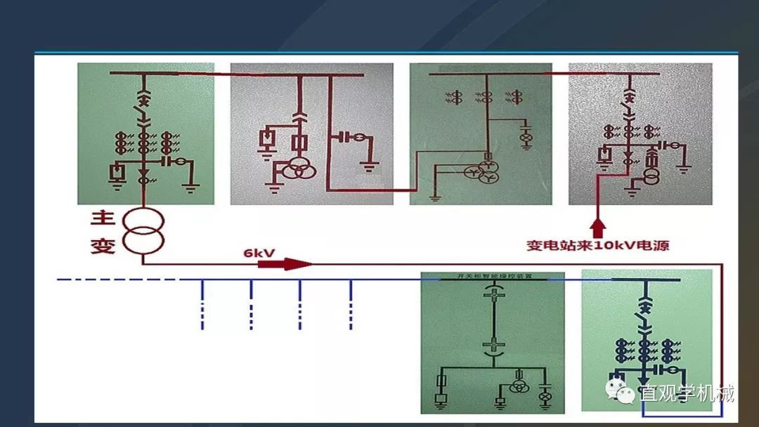 高壓開關柜培訓課件，68頁ppt插圖，帶走！