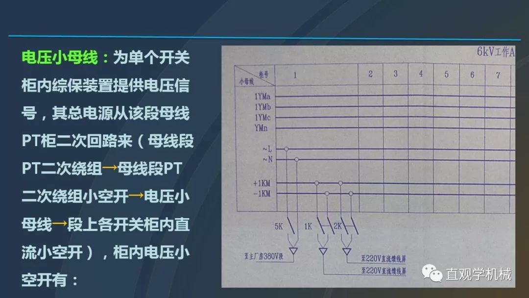 高壓開關柜培訓課件，68頁ppt插圖，帶走！