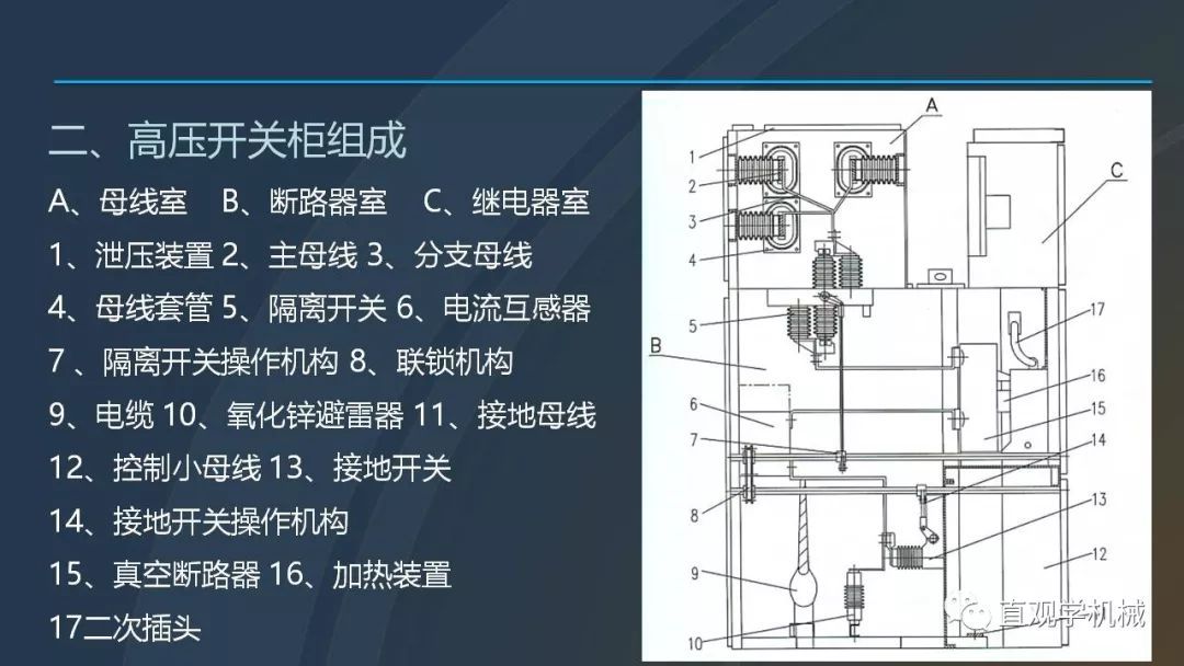 高壓開關柜培訓課件，68頁ppt插圖，帶走！