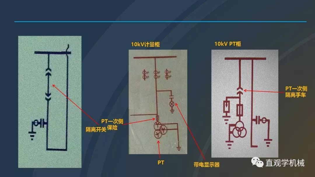 高壓開關柜培訓課件，68頁ppt插圖，帶走！