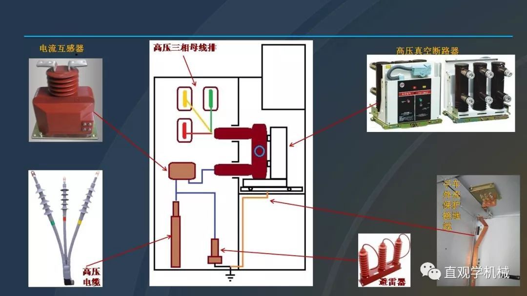 高壓開關柜培訓課件，68頁ppt插圖，帶走！