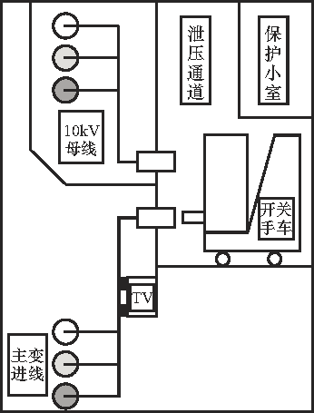 開關(guān)柜故障分析及對策！(強(qiáng)烈推薦)