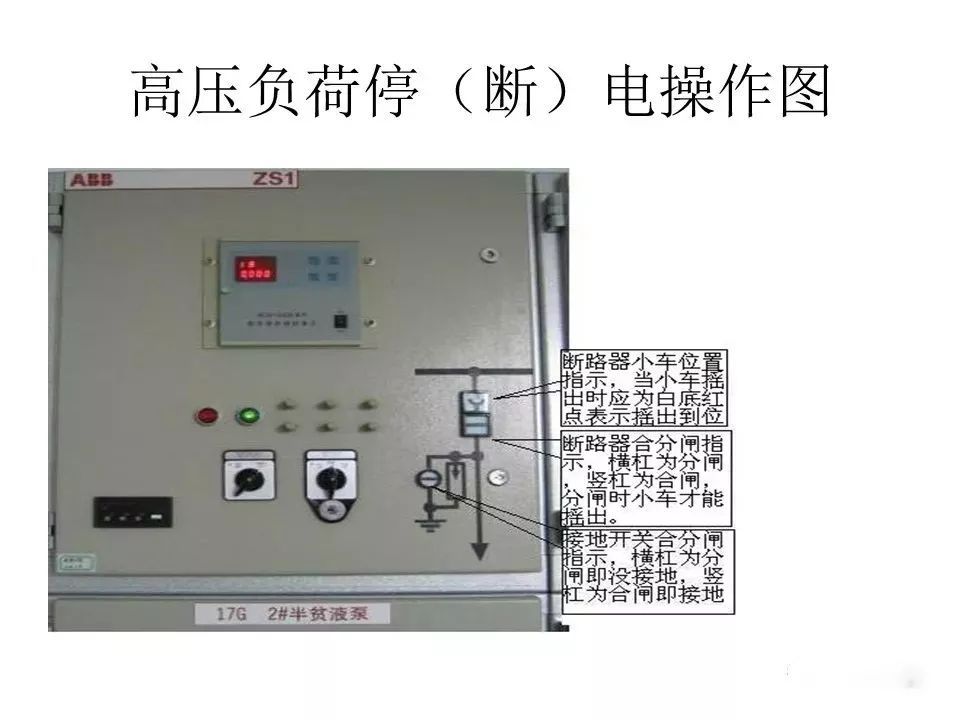 用電者必須觀看！高壓開關(guān)柜基本知識(附圖)