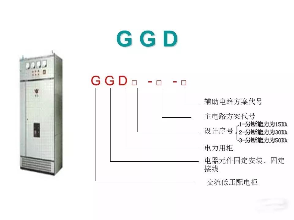 用電者必須觀看！高壓開關(guān)柜基本知識(附圖)