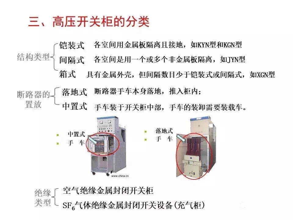 用電者必須觀看！高壓開關(guān)柜基本知識(附圖)