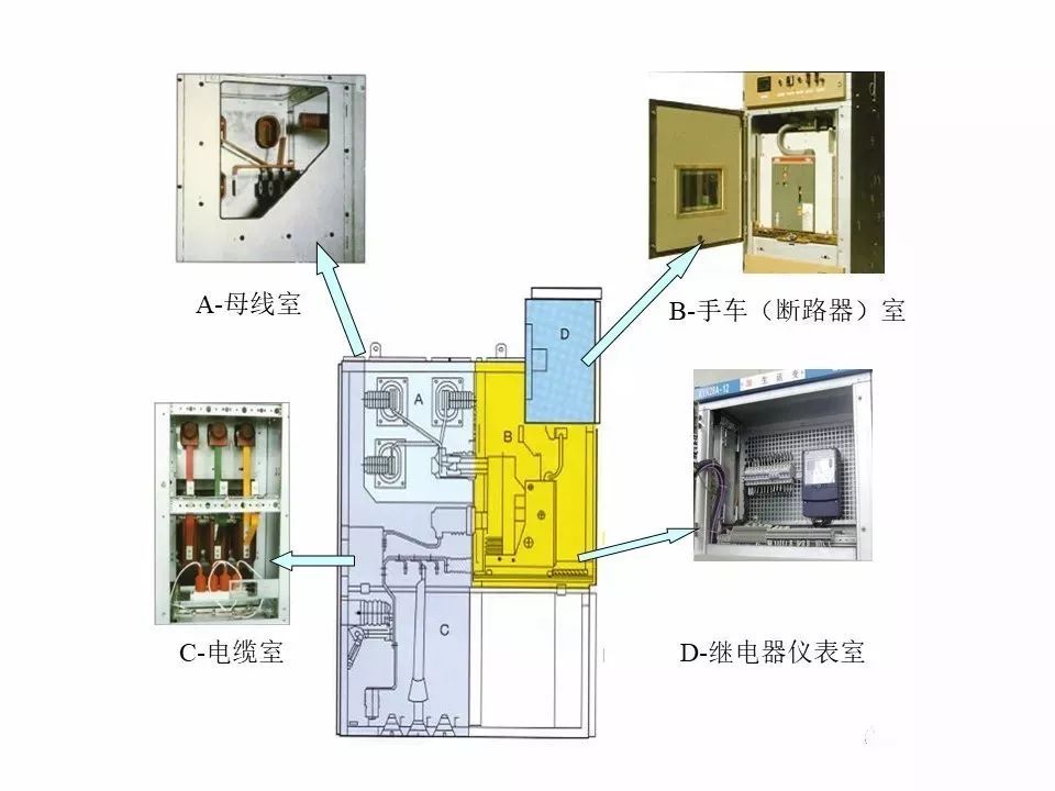 用電者必須觀看！高壓開關(guān)柜基本知識(附圖)